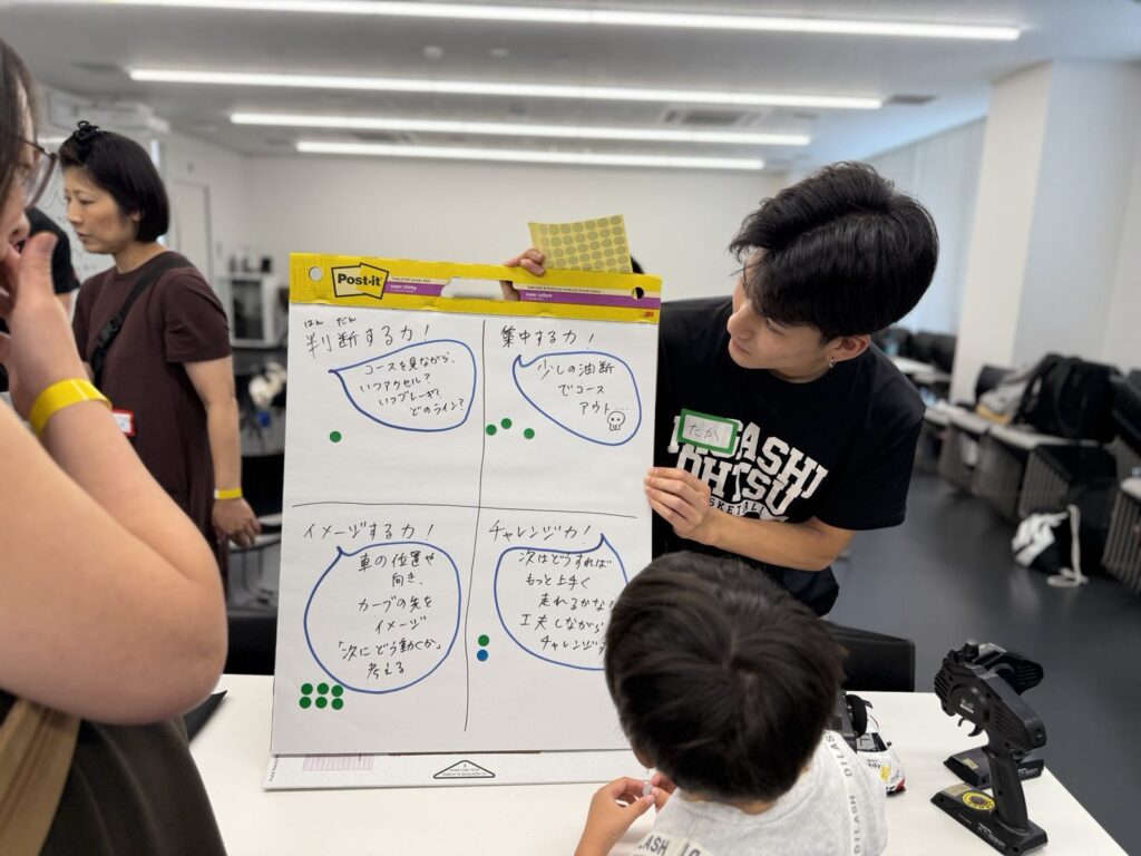 4つの学び(イメージする・判断する・集中する・チャレンジする)の模造紙にシールを貼る子どもと学生スタッフ